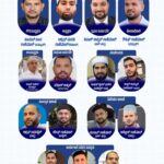 ಗಲ್ಫ್ ಗೈಸ್ ಬಡಕಬೈಲ್* ಸಂಘಟನೆಗೆ ಹೊಸ ಸಾರಥ್ಯ